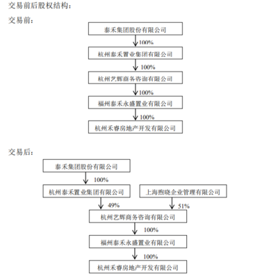 泰禾集團轉(zhuǎn)讓杭州項目部分股權(quán),與世茂股份開展業(yè)務(wù)合作