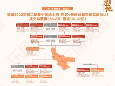 千億房企僅剩3家!1-5月全國房企銷售業(yè)績腰斬,福州房地產(chǎn)開發(fā)投資下降!