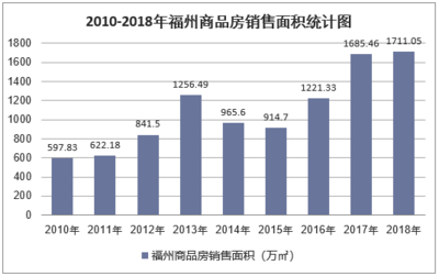 2019-2025年福州房地產(chǎn)行業(yè)發(fā)展前景預測及投資戰(zhàn)略研究報告