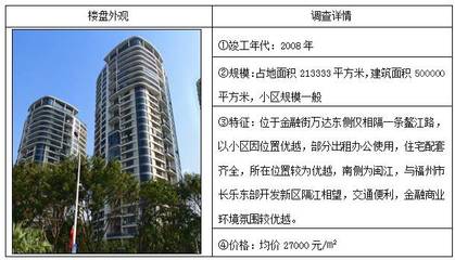 估價視點||福州市臺江區三大商業圈(萬寶商圈、中亭街、金融街)住宅房地產市場調查_財經_網