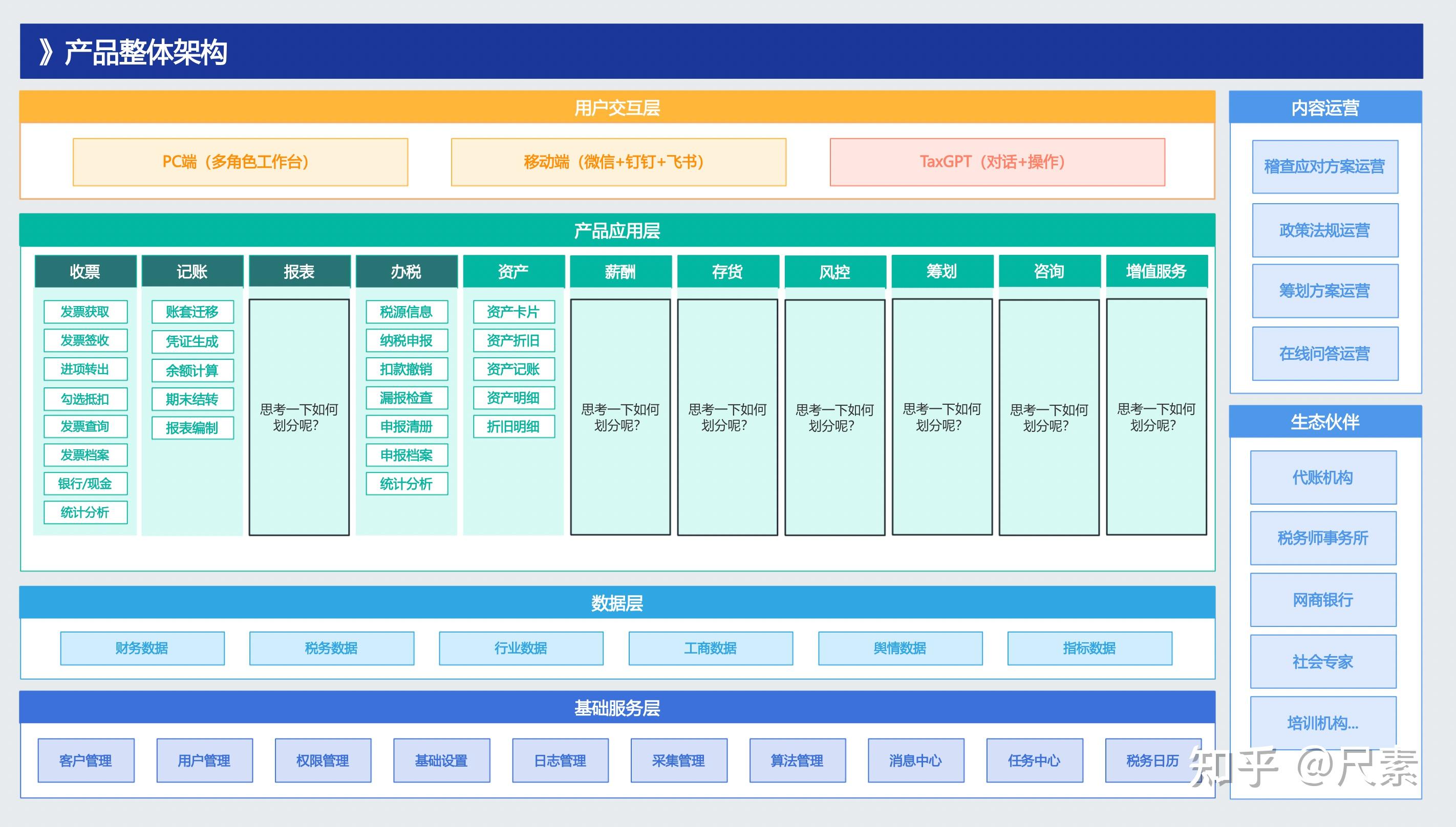 CRM系統架構中如何整合外呼系統