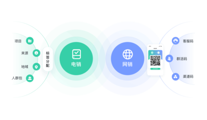 螳螂科技教育云管理 一體化CRM與智能外呼系統賦能企業高效運營