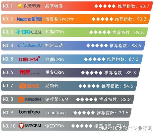 2023年國(guó)產(chǎn)CRM軟件與外呼系統(tǒng)綜合評(píng)測(cè)與排名